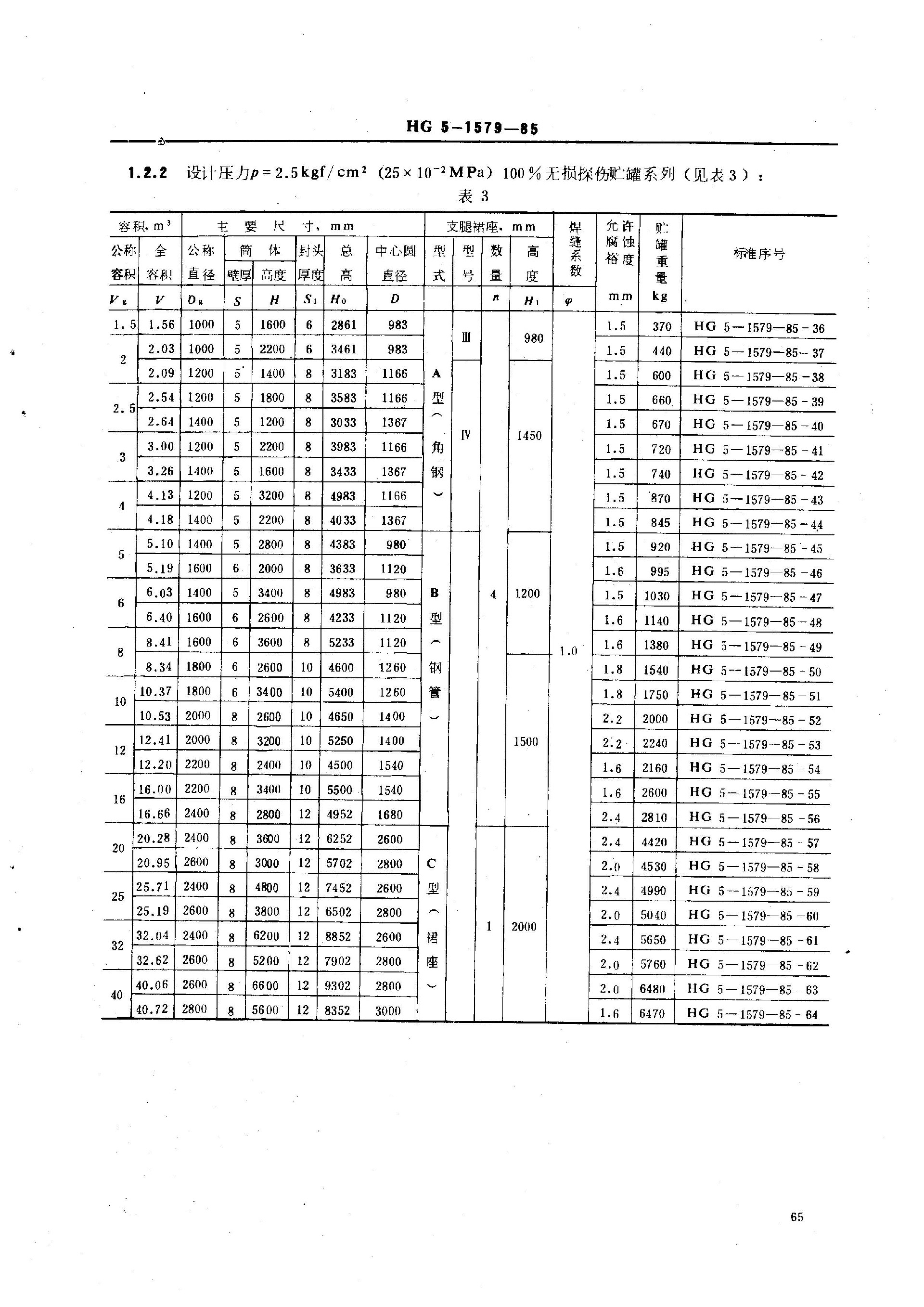 HGT 3153-1985 立式椭圆形封头(支腿,裙座) 贮罐系列_页面_04.jpg